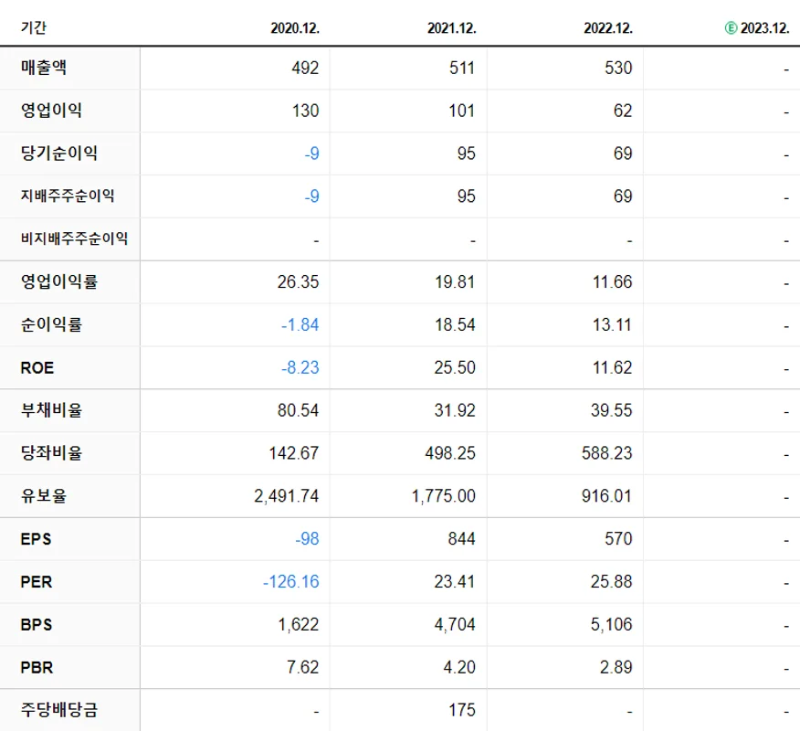 에브리봇 재무제표