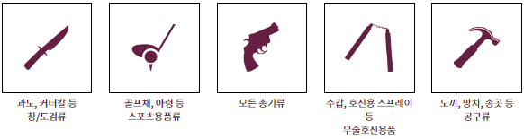 기내반입제한품목
