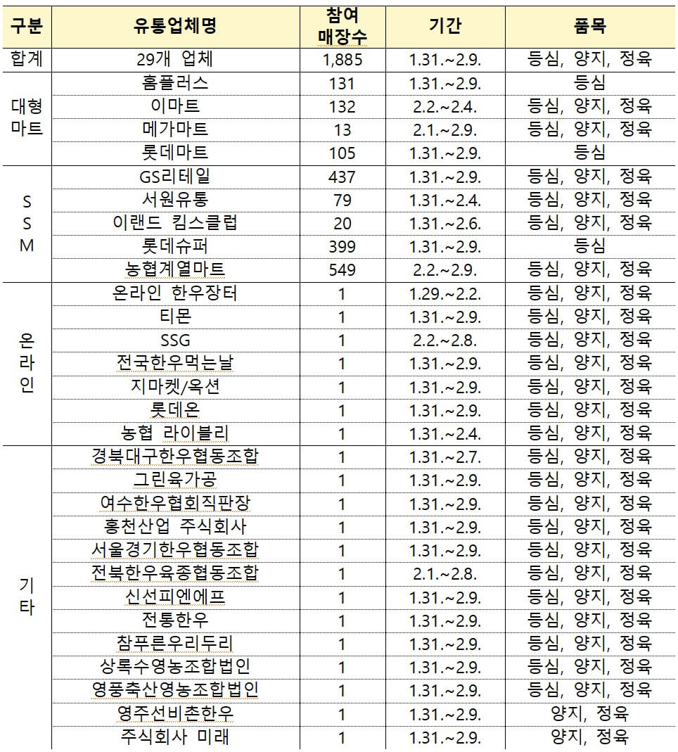 소프라이즈 행사 일정