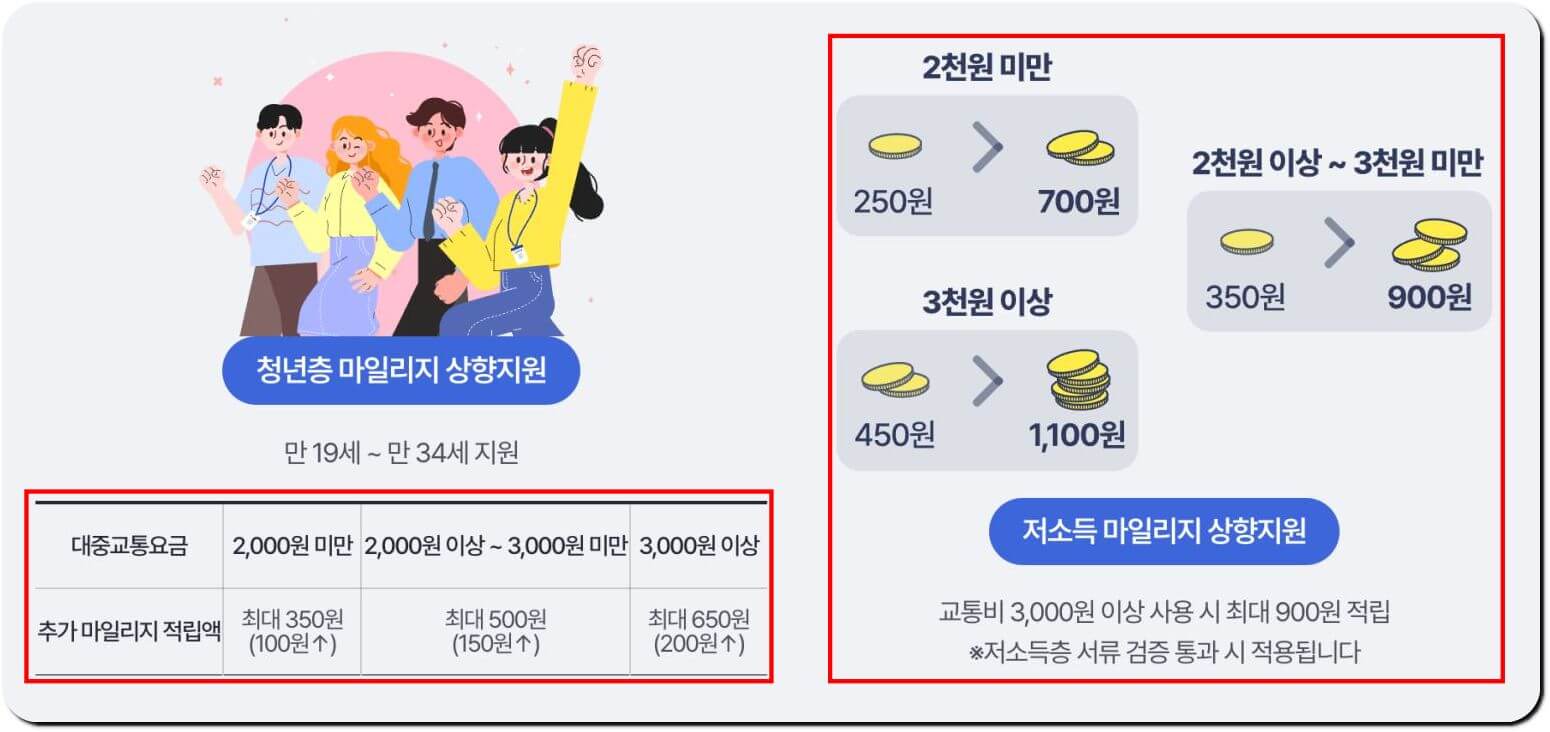 알뜰신한 교통카드 추가 적립