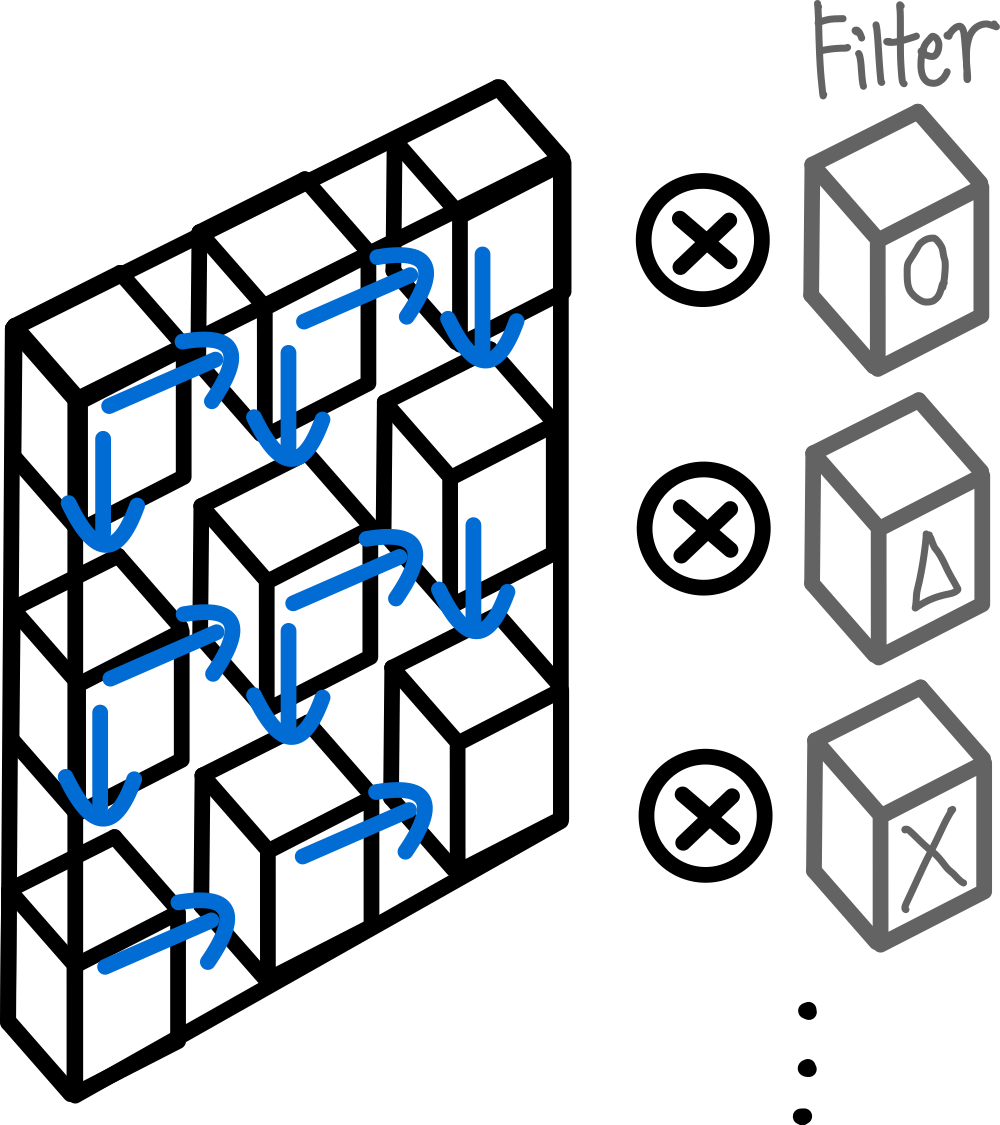Convolutional Neural Network : 연산 방법 14 여러가지 convolution 필터의 적용