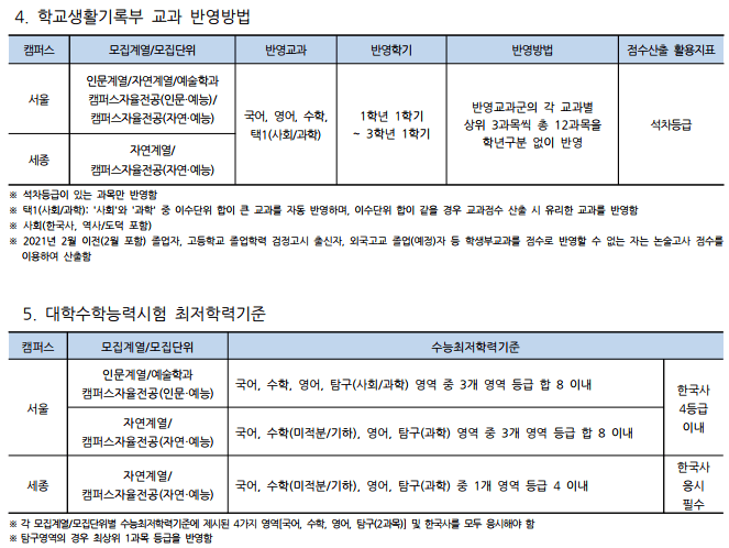 2024-홍익대-논술-안내