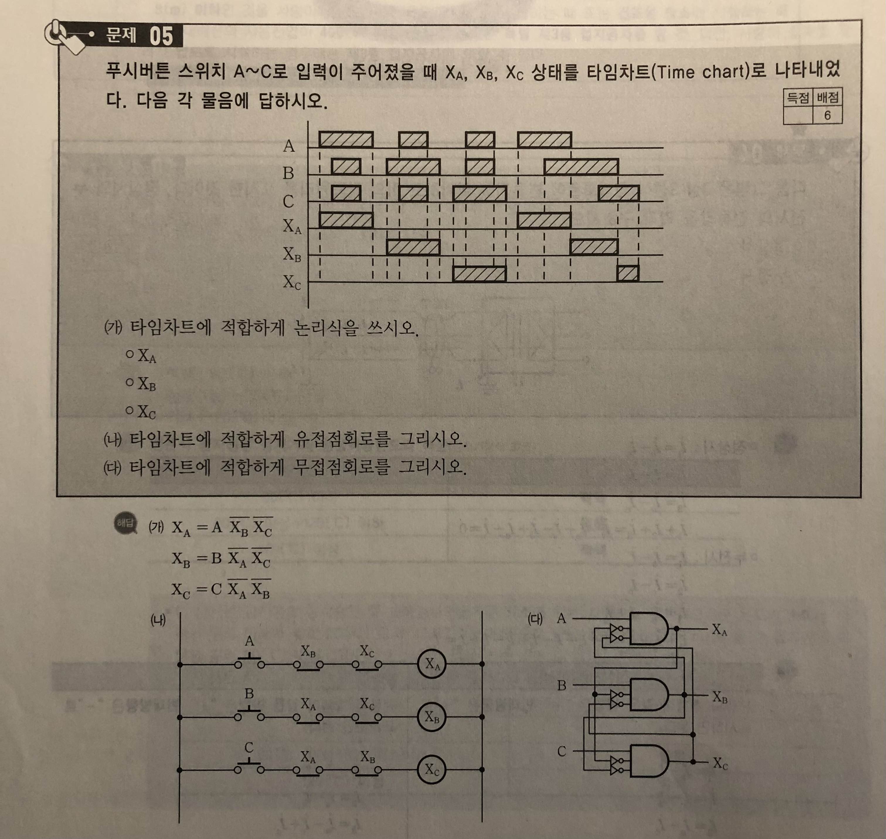 소방설비기사 전기 실기 타임차트