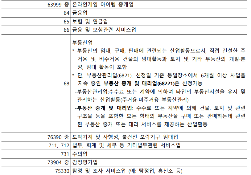 정책자금 지원제외업종(부동산 등)