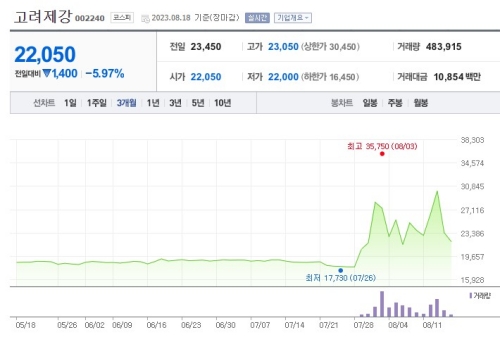 고려제강 주가