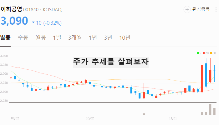 건설 관련주 대장주 재건 재개발 테마주 TOP5