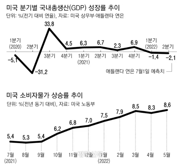 물가상승률