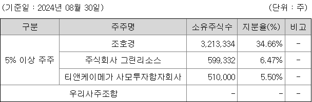 엠디바이스 지분 구조