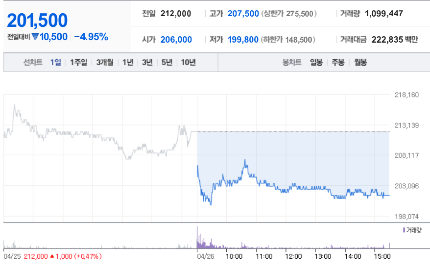  민희진 프로필 아일릿 논란 하이브주가 총정리