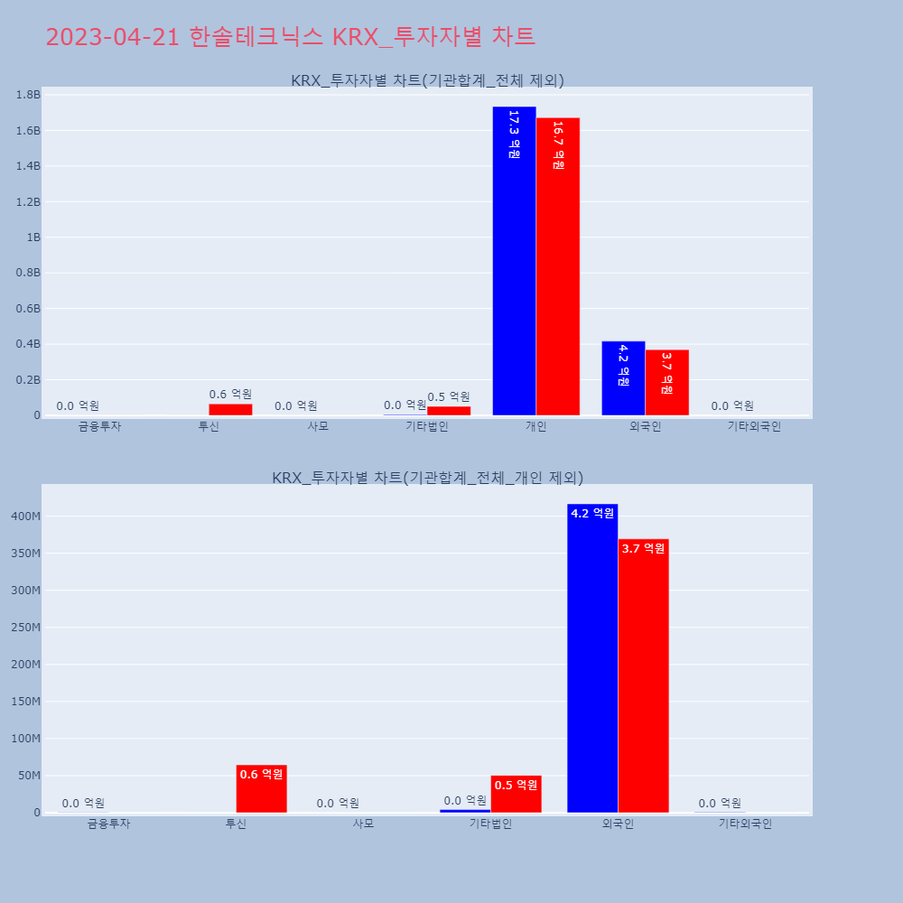 한솔테크닉스_KRX_투자자별_차트