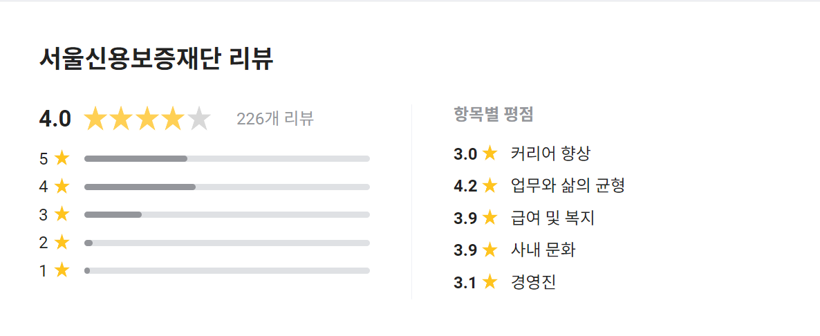 워라벨 이미지