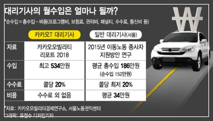 카카오-대리기사-수입