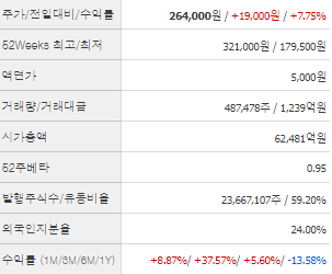 LG이노텍 주가전망 목표주가 배당금