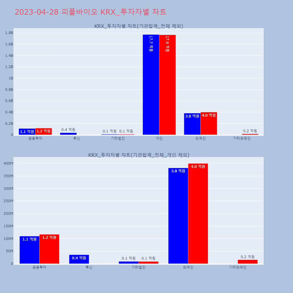 피플바이오_KRX_투자자별_차트