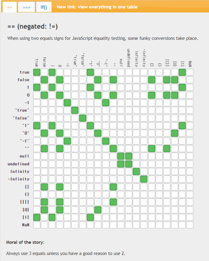 JavaScript 느슨한 비교