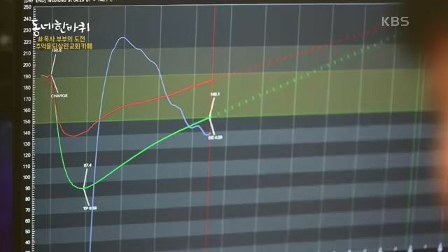 [229회] 동네 한 바퀴 - KBS229회] 동네 한 바퀴.ts_20230807_211847.381.jpg