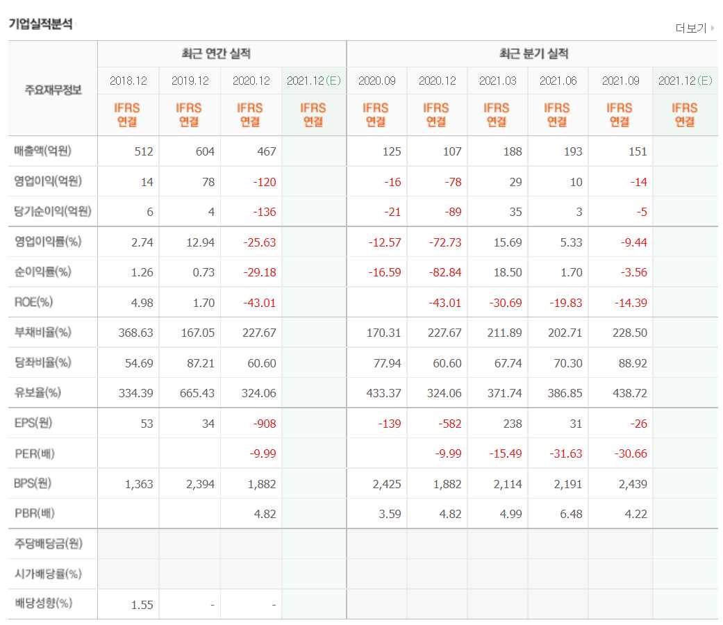 임플란트 관련주식 정리