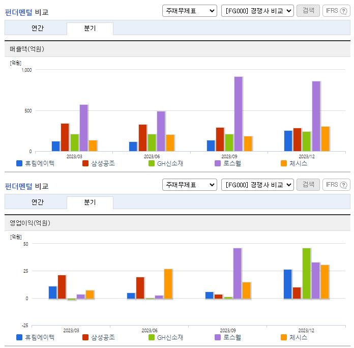 디아크_업종분석