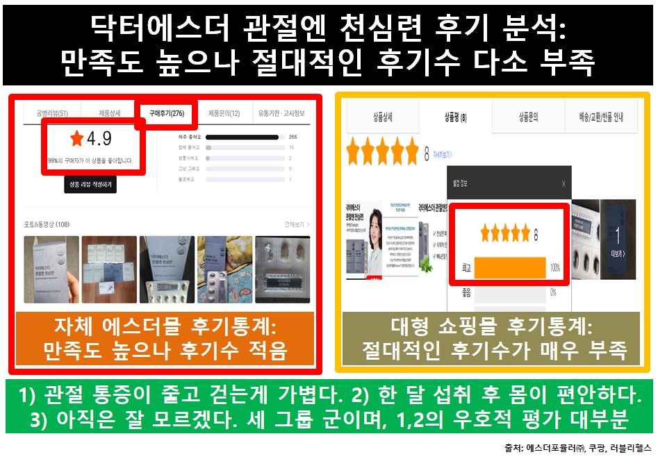 천심련후기