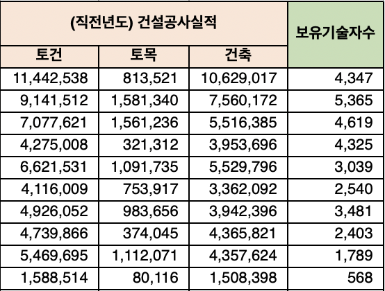 건설사 시공능력평가 아파트 브랜드 순위 확인하는 간단한 방법11