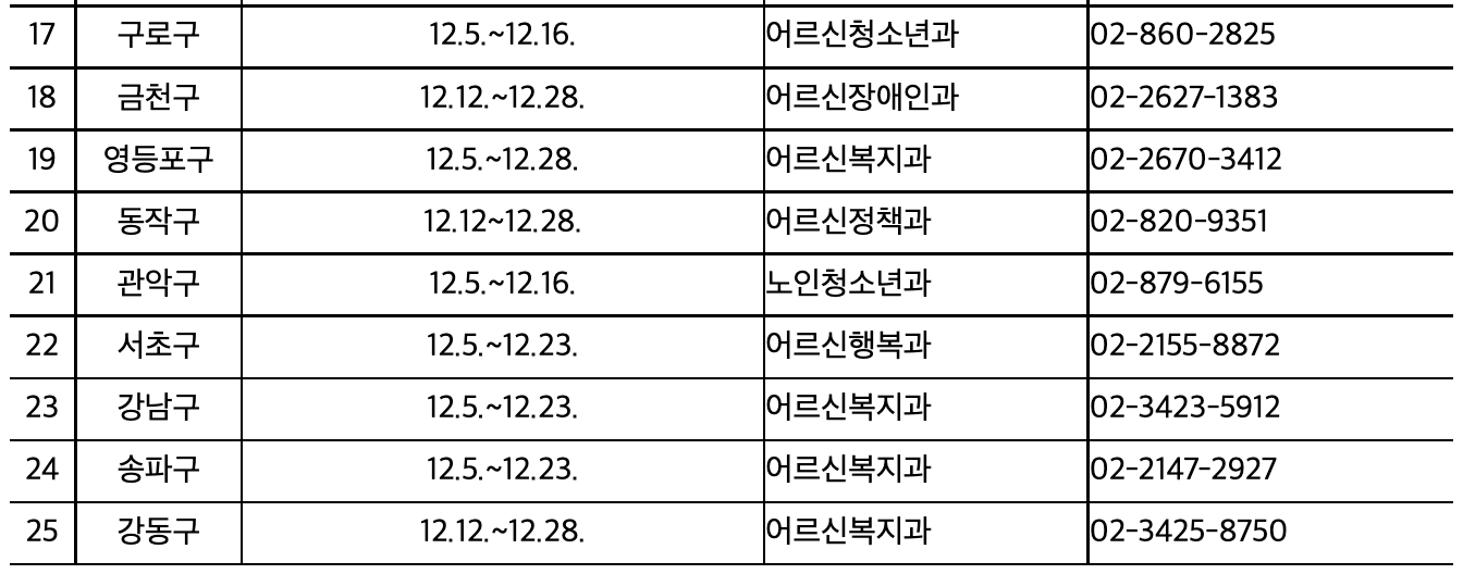 2023년노인일자리신청