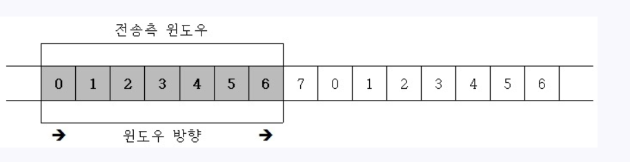TCP/IP 에 대하여 2