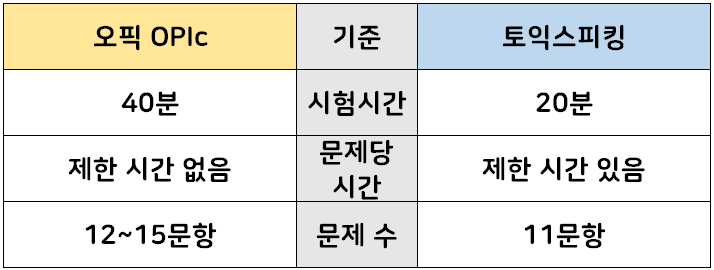 Opic 및 Toss 요약