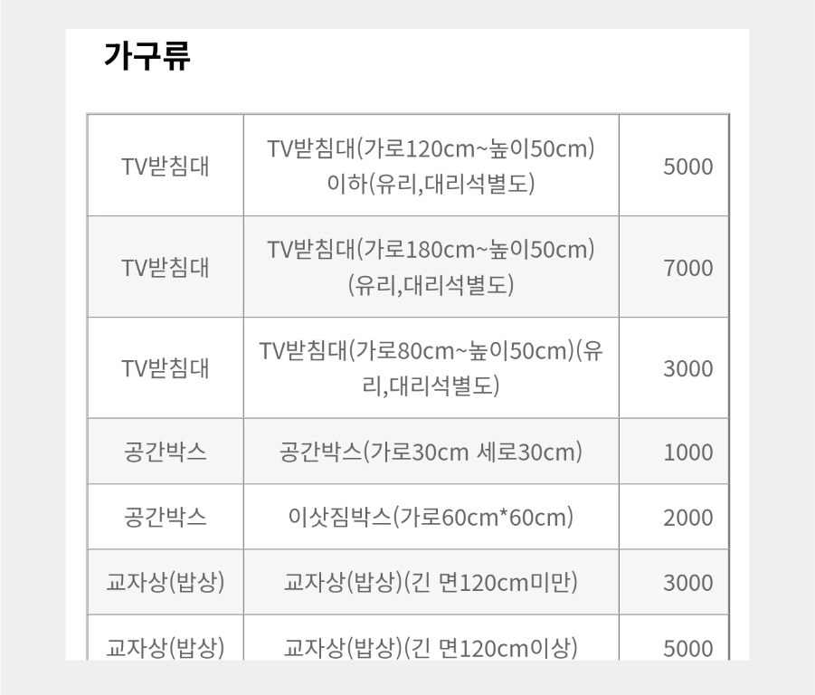 티스토리 블로그 : 모바일에서 표의 글자 크기 줄이는 꿀팁 코드 적용하기