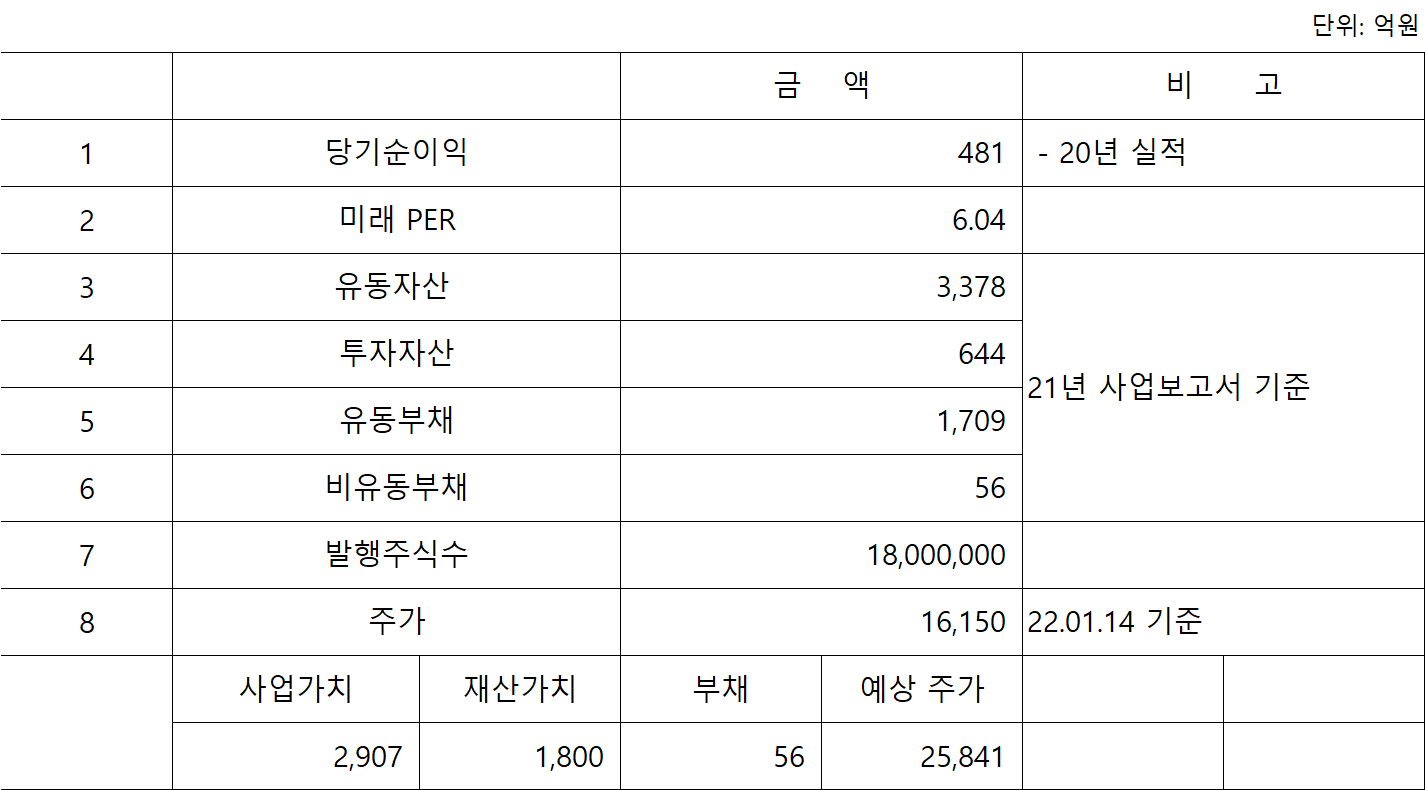 한양이엔지 예상주가