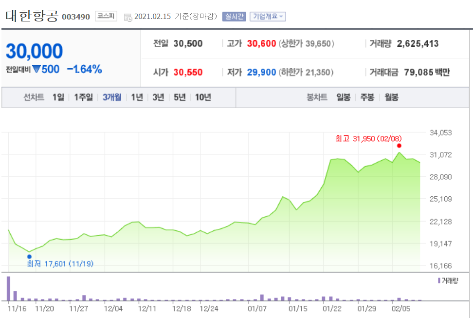  대한항공 유상증자 일정 및 신주인수권 매매 방법 (삼성증권 기준) : 신주 발행가는 과연 얼마?
