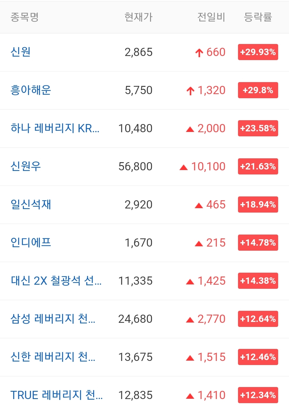  오늘의 상한가 종목 안내 20210924 / 신원 주가 전망 / 흥아해운 주가 전망 / 버킷스튜디오 주가 전망 / 새로닉스 주가 전망