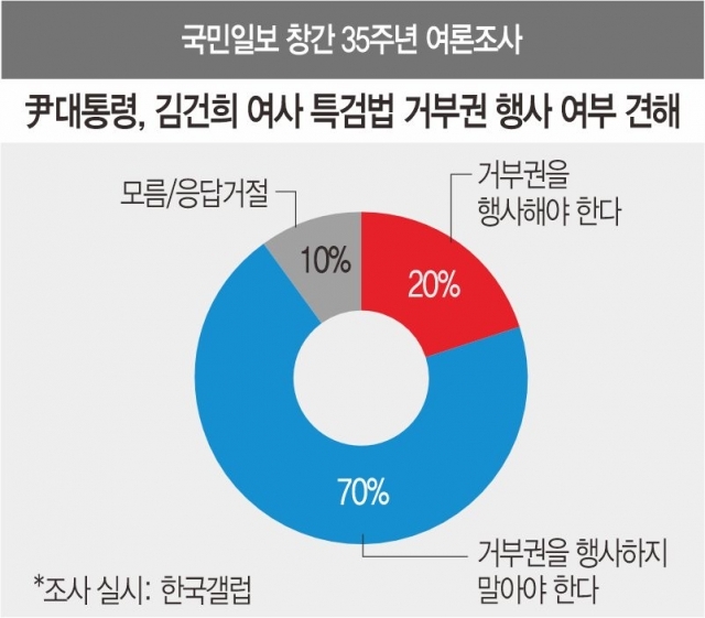  김어준 생각 2023.12.11(월) - 尹, 김건희 특검법 거부권 행사?