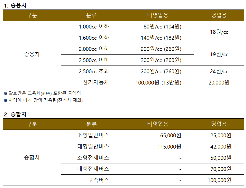 자동차세 과세기준표