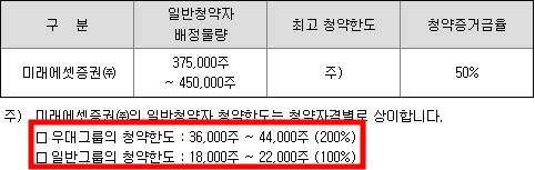 밀리의 서재 공모주 청약일정(수요예측&#44; 상장일&#44; 주관사)