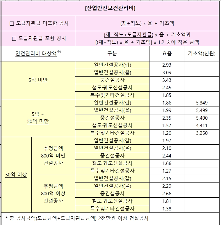 산업안전보건관리비-20240101