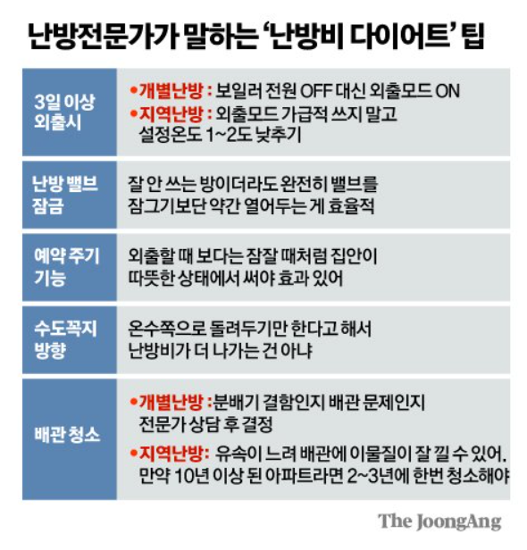난방비
