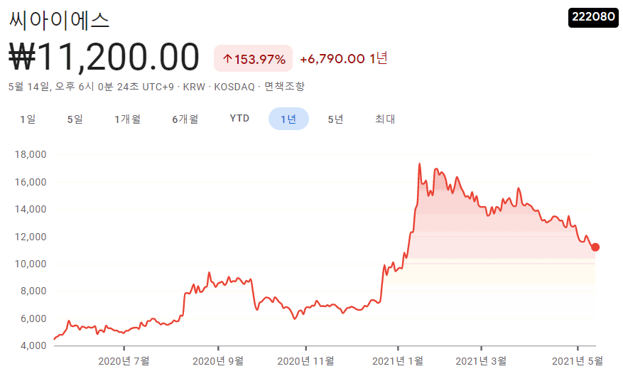 전고체-배터리-대장주