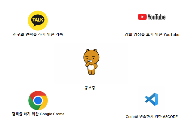  프로세스와 스레드(process, thread)에 대해 알아보자.