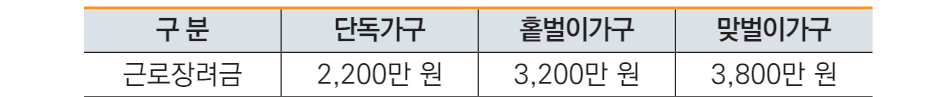 근로장려금 소득 요건