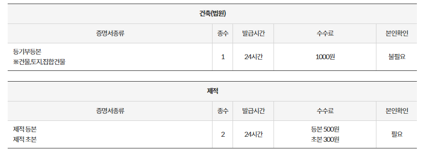 무인민원 발급기