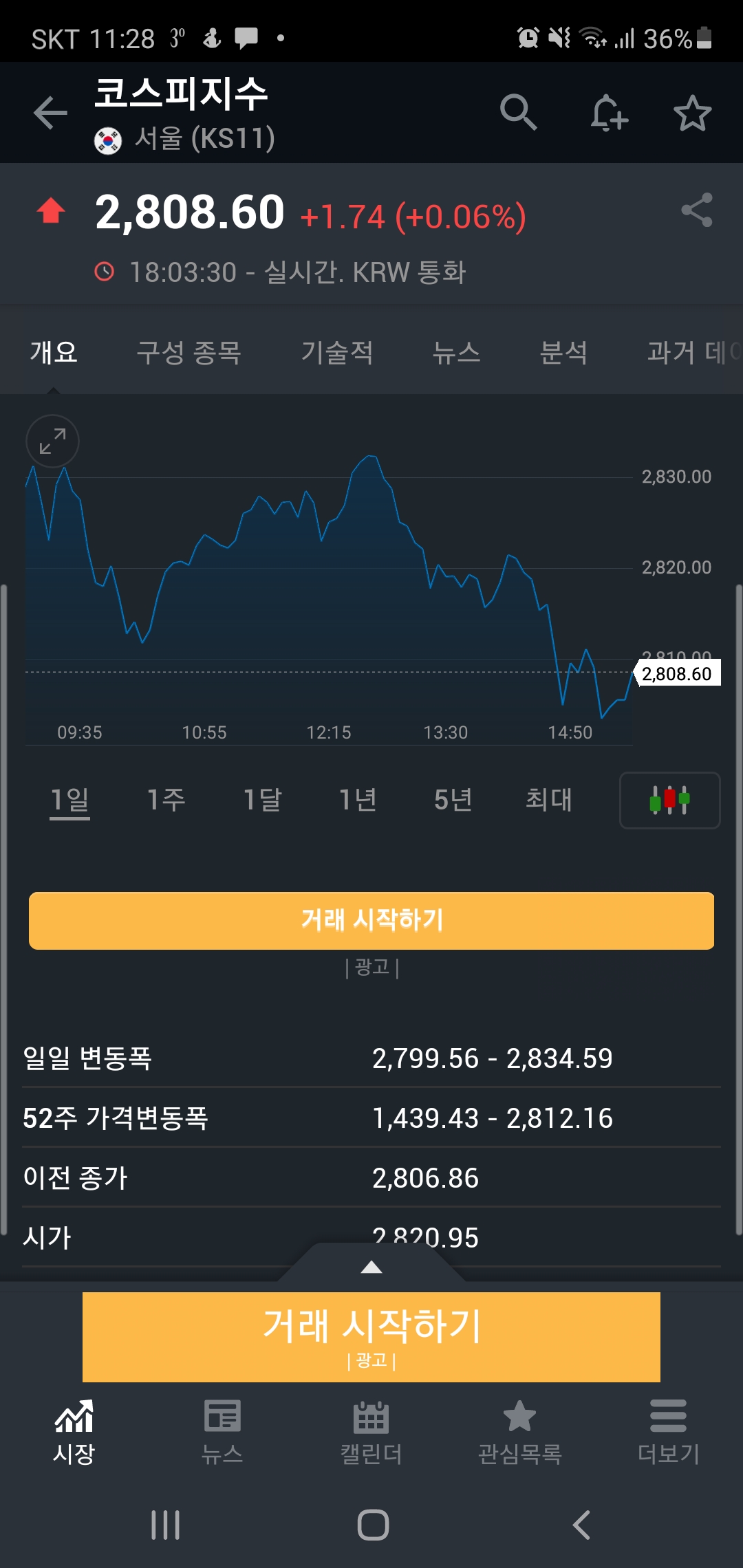  배당락 노린 인버스 하루 전략 실험(2020년 배당락)