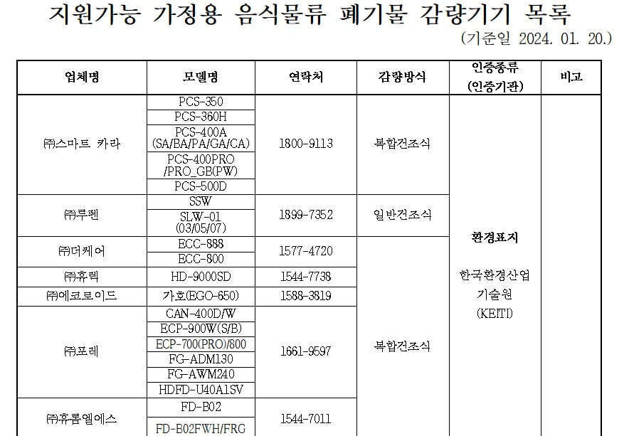 음식물처리기 공고 대상