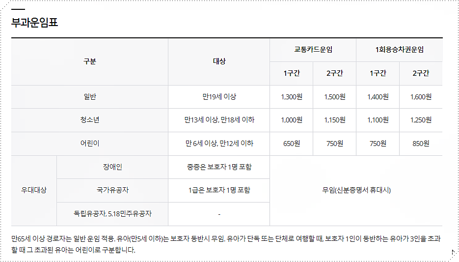 김해 경전철 운임 요금표