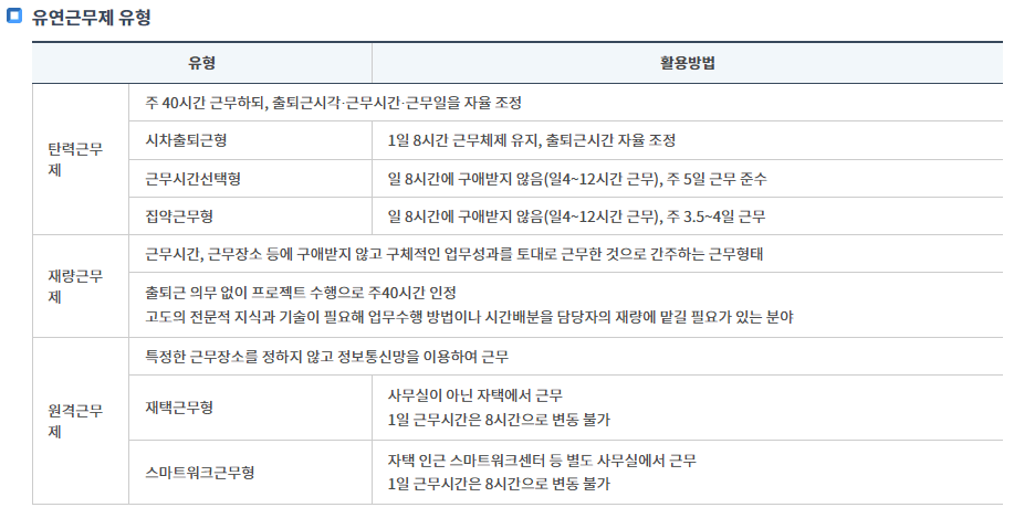  공무원 유연근무제 30분 단위 사용 가능 여부