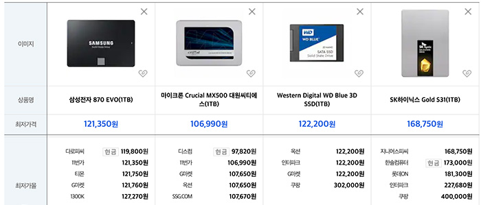 1TB-SSD-가격비교