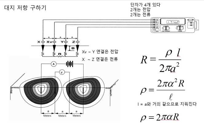 대지저항 구하는 WENNER 측정