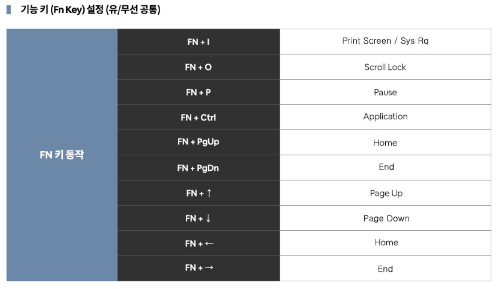 레오폴드 fn키 조합