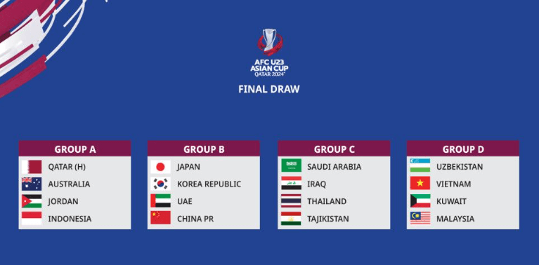 AFC U23 아시안컵 조편성