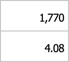  은행주 배당금(KB금융 vs 신한지주, 주식투자)