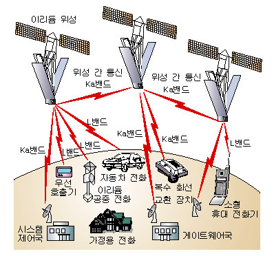 우주통신 이미지